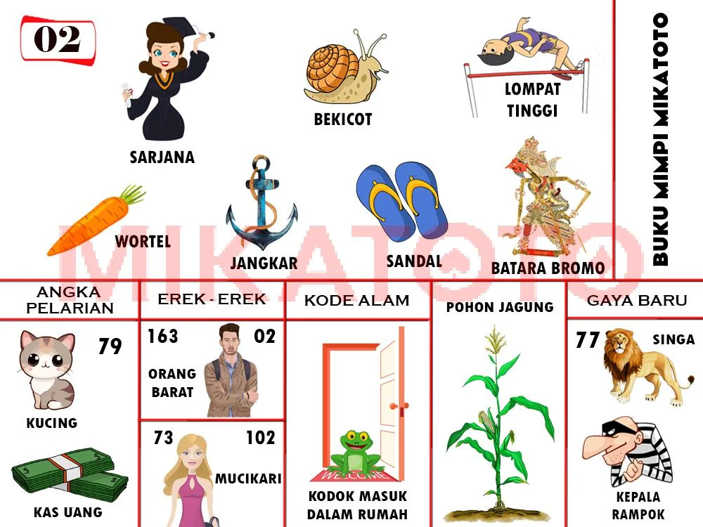 buku mimpi erek erek togel 02