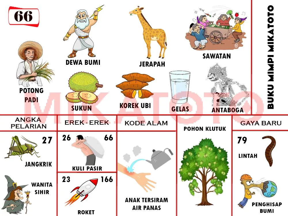buku mimpi erek erek togel 66