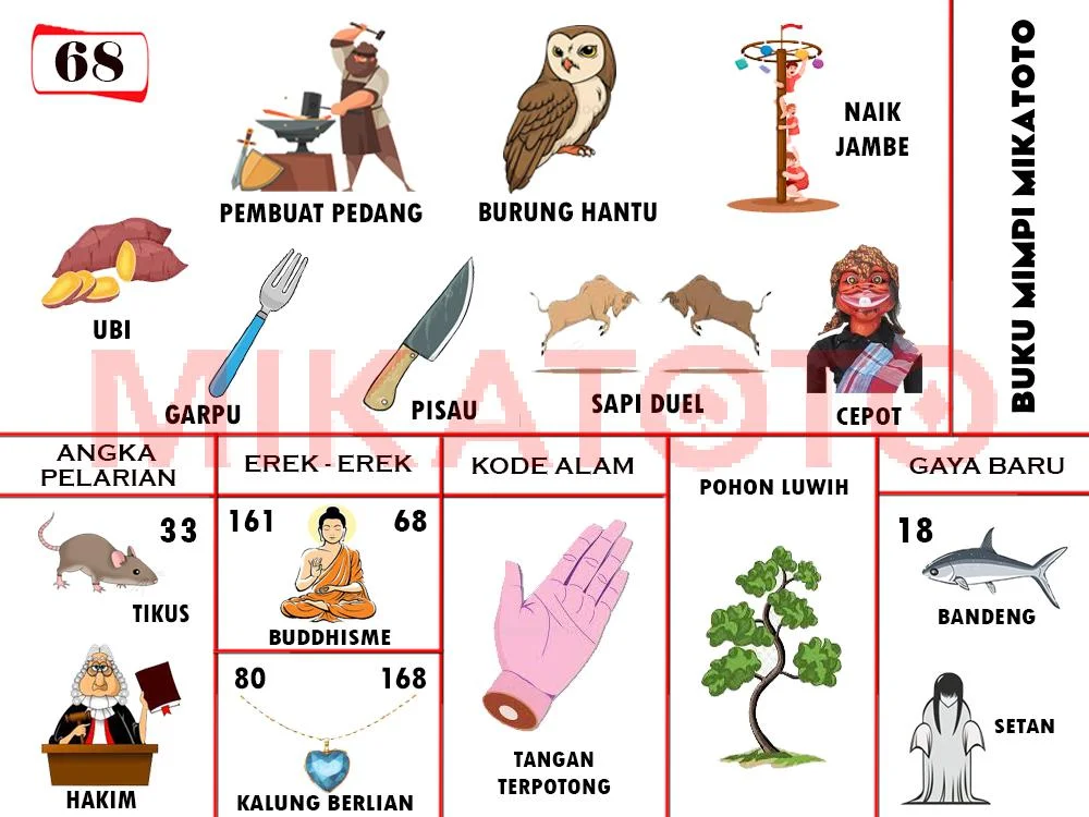 buku mimpi erek erek togel 68