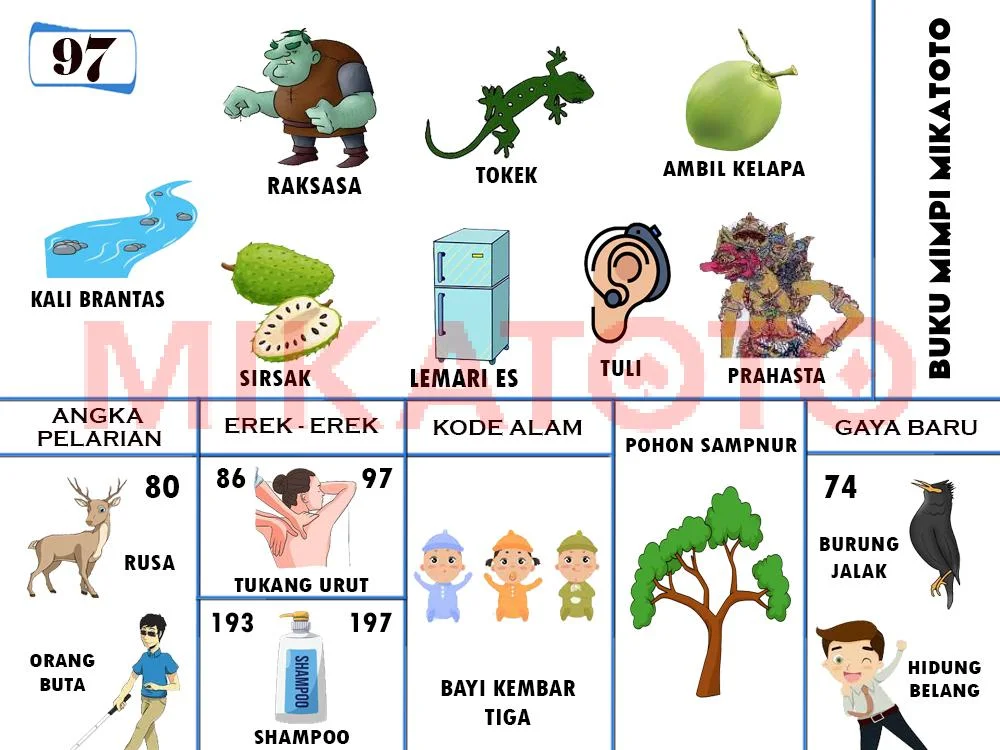 buku mimpi erek erek togel 97